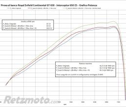 Cornet Velocity Stack Mistral - Royal enfield continental GT/Interceptor 650
