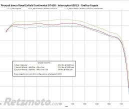 Cornet Velocity Stack Mistral - Royal enfield continental GT/Interceptor 650